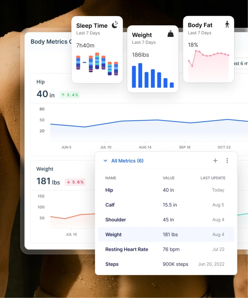 Health and Fitness Coaching analytics